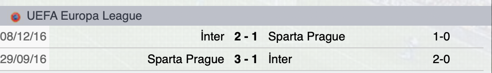 Precedenti Sparta Praga-Inter