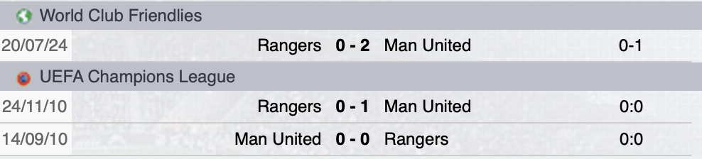 Precedenti Manchester United-Rangers