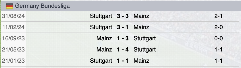 Precedenti Mainz-Stoccarda