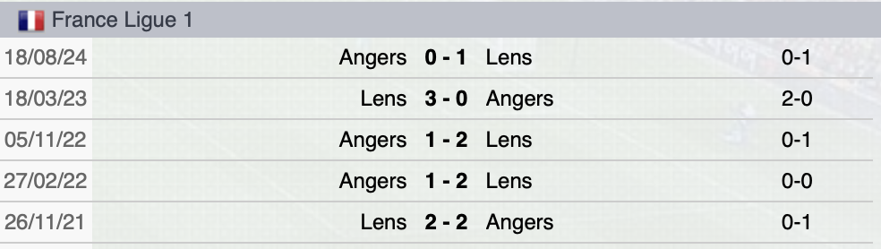 Precedenti Lens-Angers