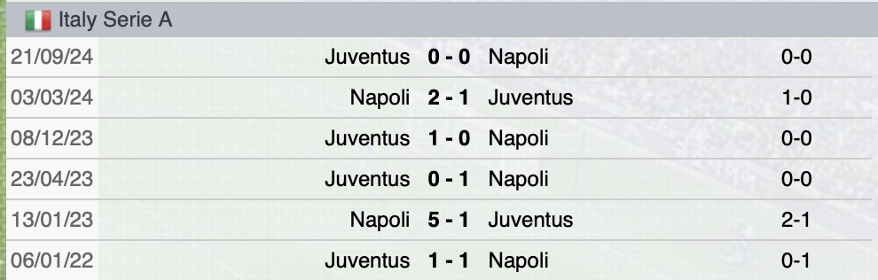 Precedenti Napoli-Juventus