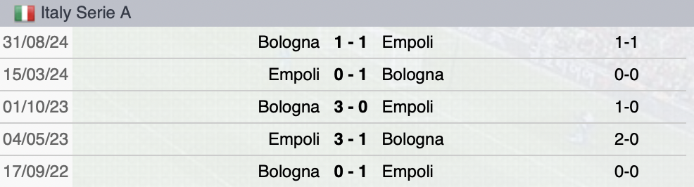 Precedenti Empoli-Bologna