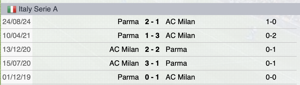 Precedenti Milan-Parma