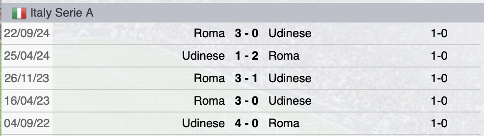Precedenti Udinese-Roma