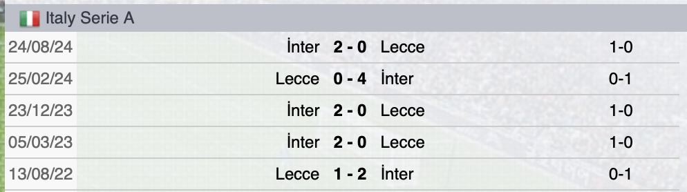 Precedenti Lecce-Inter