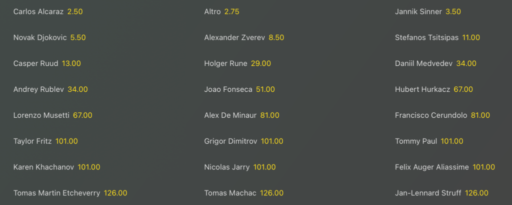 Quote Tennis French Open 2025