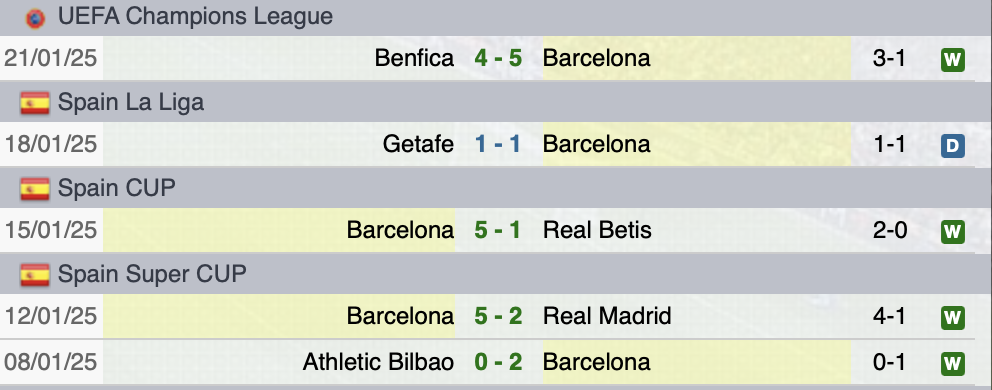Ultime partite Barcellona