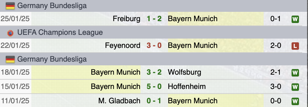 Ultime partite Bayern