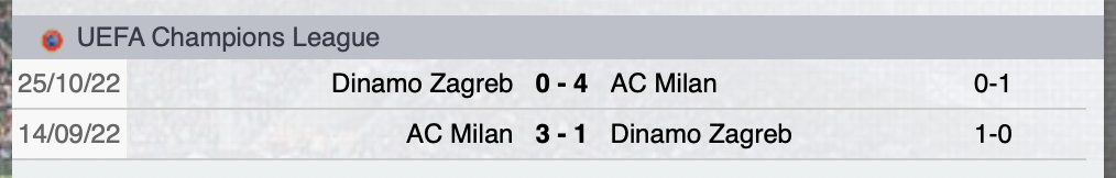 Precedenti Dinamo Zagabria-Milan