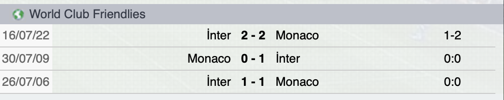 Precedenti Inter-Monaco
