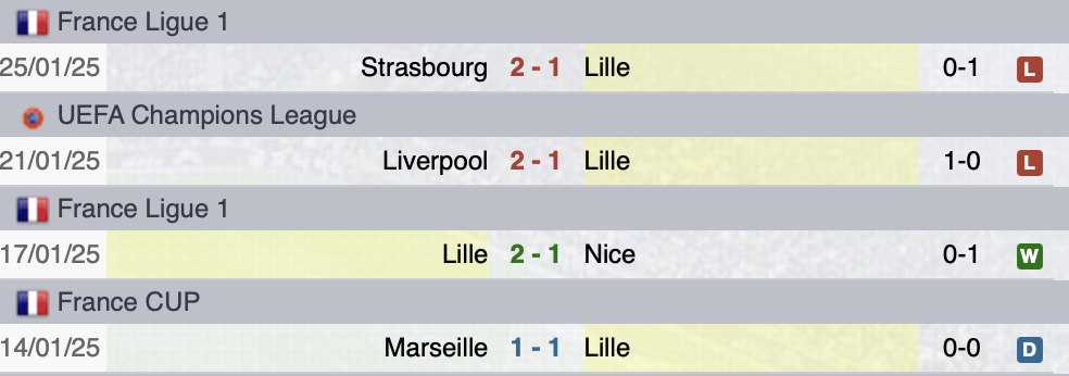 Ultime partite Lilla
