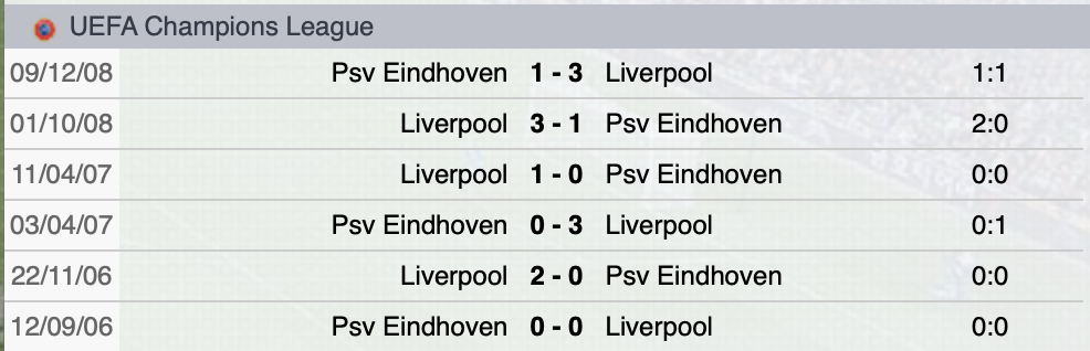 Precedenti PSV-Liverpool