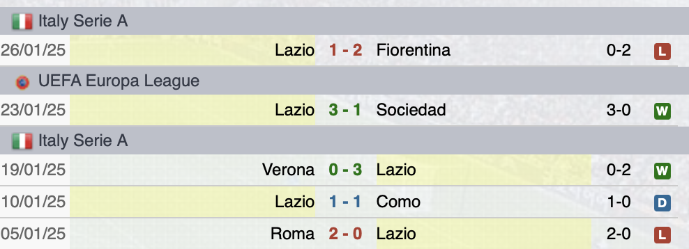 Ultime partite Lazio