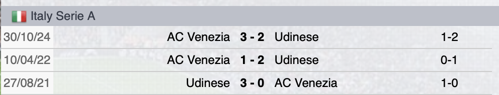 Precedenti Udinese-Venezia