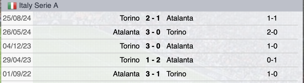 Precedenti Atalanta-Torino