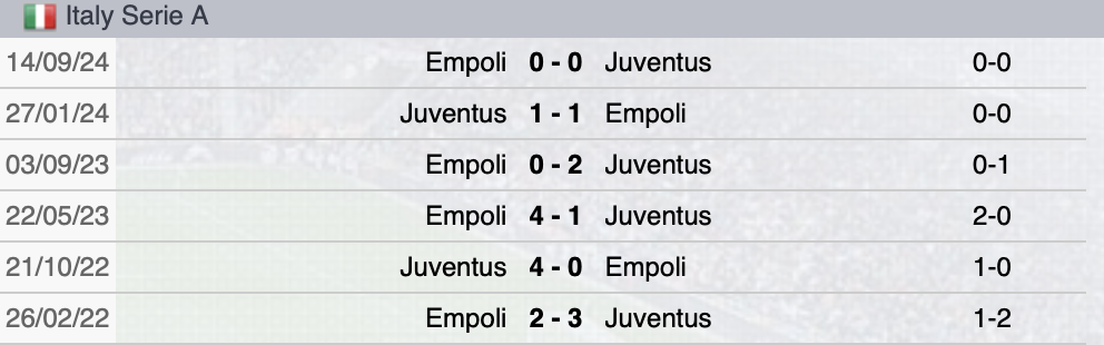 Precedenti Juventus-Empoli