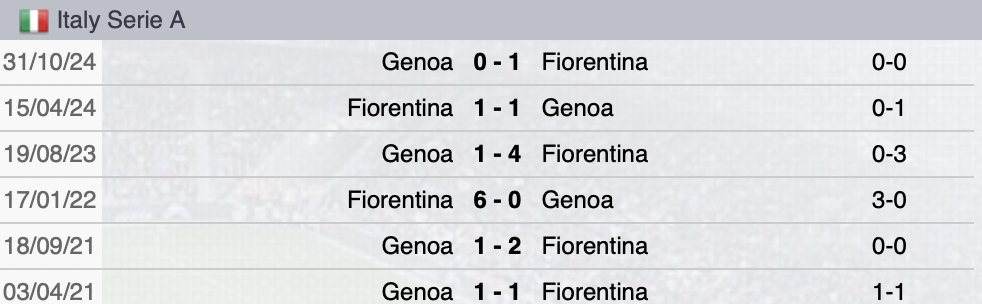 Precedenti Fiorentina-Genoa