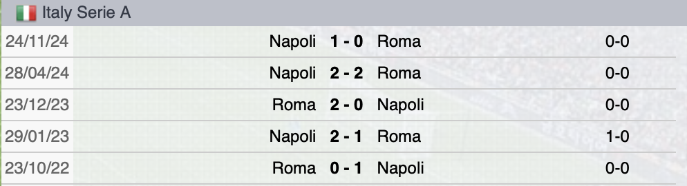 Precedenti Roma-Napoli