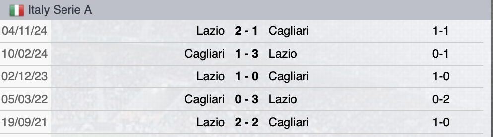 Precedenti Cagliari-Lazio
