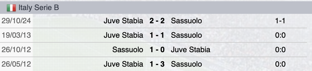 Precedenti Sassuolo-Juve Stabia