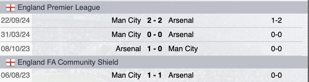 Precedenti Arsenal-Manchester City