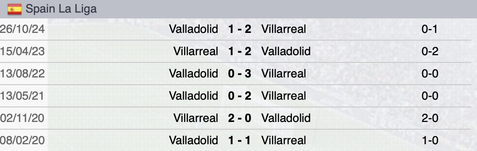 Precedenti Villarreal-Valladolid