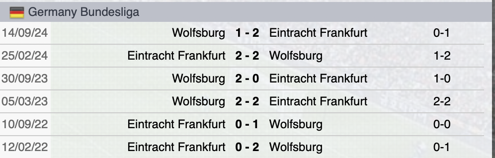 Precedenti Eintracht Francoforte-Wolfsburg