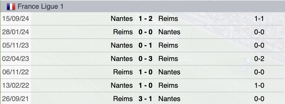 Precedenti Reims-Nantes