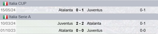 Precedenti Atalanta-Juventus