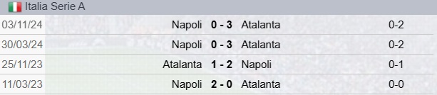 Precedenti Atalanta-Napoli
