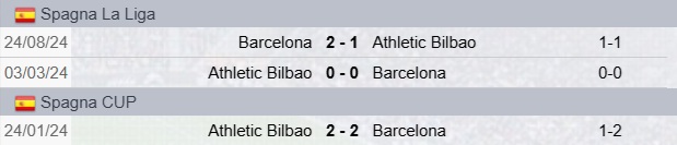 Precedenti Atletico Bilbao-Barcellona