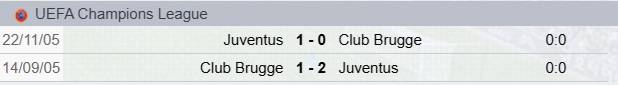 Club Brugge-Juventus Precedenti
