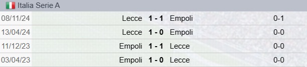 Precedenti Empoli-Lecce