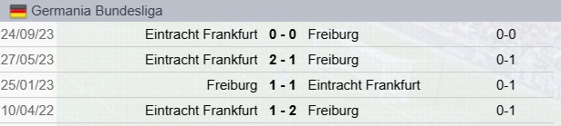 Precedenti Francoforte-Friburgo