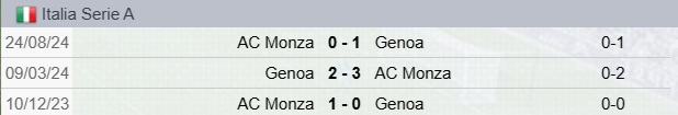 Genoa-Monza Precedenti