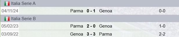 Precedenti Genoa-Parma 