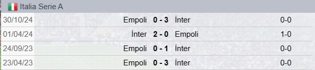 Inter-Empoli Precedenti