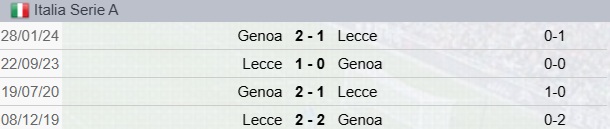 Precedenti Lecce-Genoa