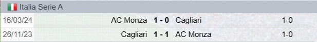 Precedenti Monza-Cagliari