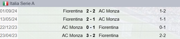 Precedenti Monza-Fiorentina
