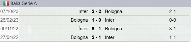 Precedenti Inter-Bologna