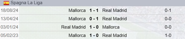 Precedenti Real Madrid-Maiorca
