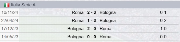 Pronostico Roma-Bologna
