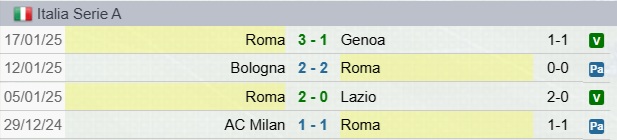Risultati Roma
