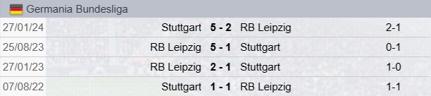 Precedenti Stoccarda-Lipsia