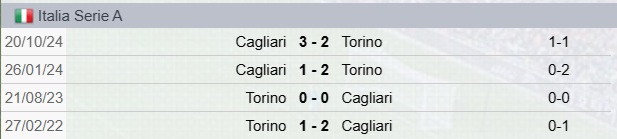 Precedenti Torino-Cagliari