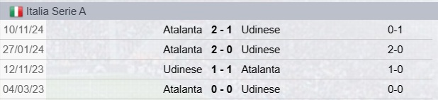 Precedenti Udinese-Atalanta