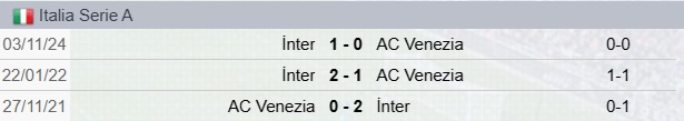 Venezia-Inter Precedenti