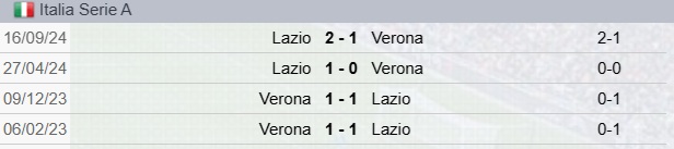 Precedenti Verona-Lazio