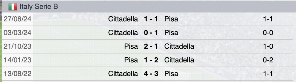 Precedenti Pisa-Cittadella
